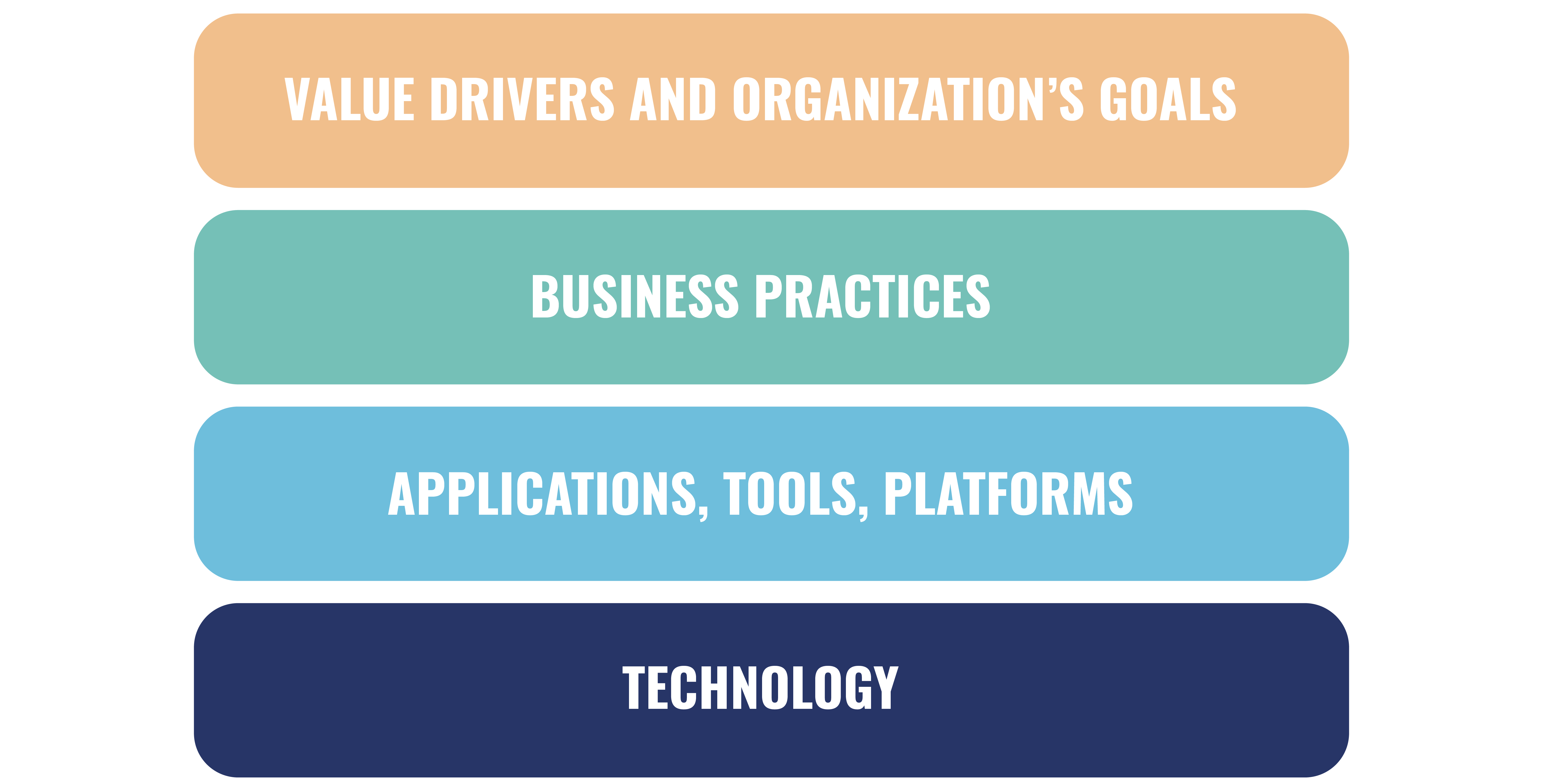 organization-architecture