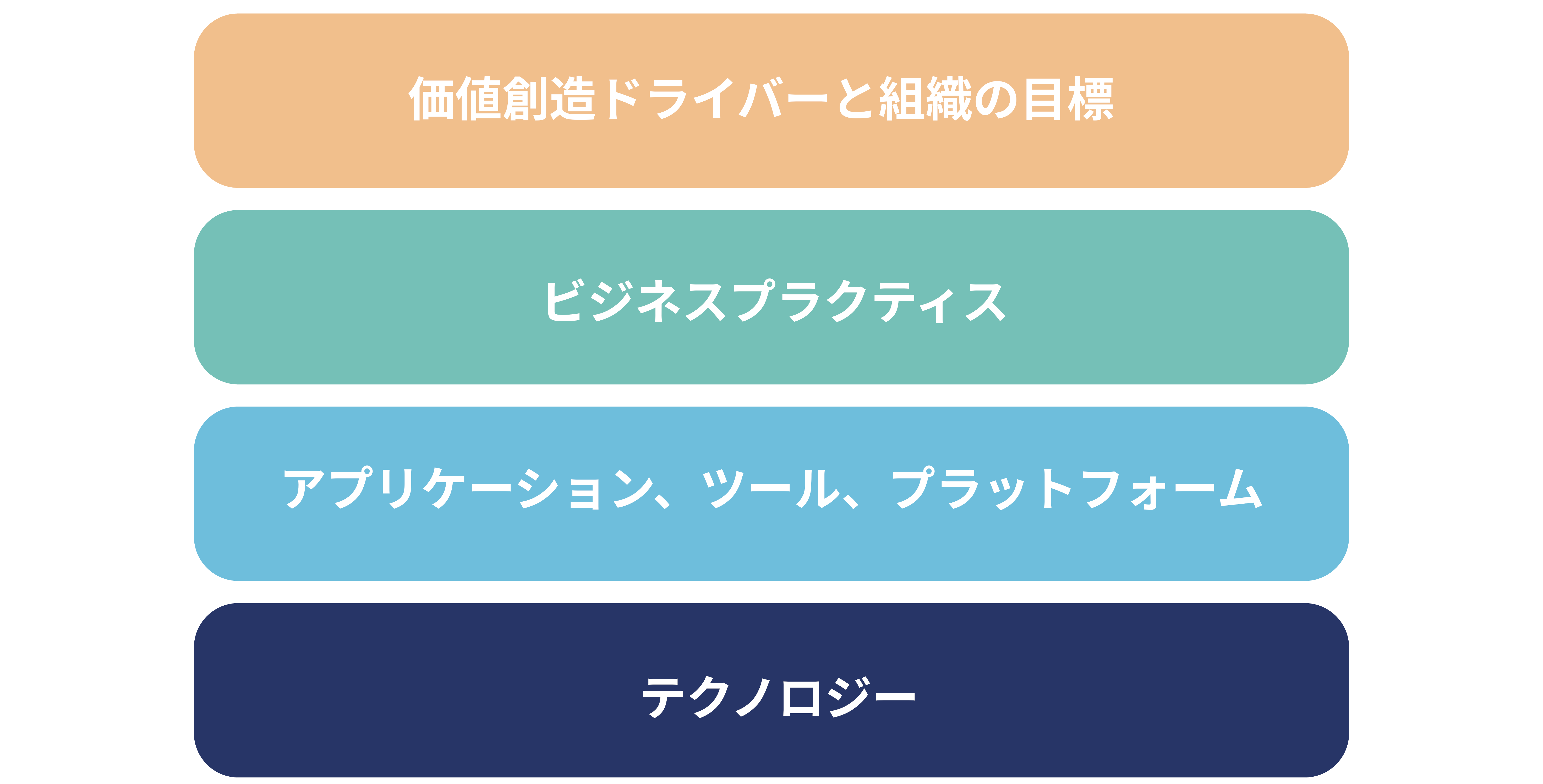 organization-architecture